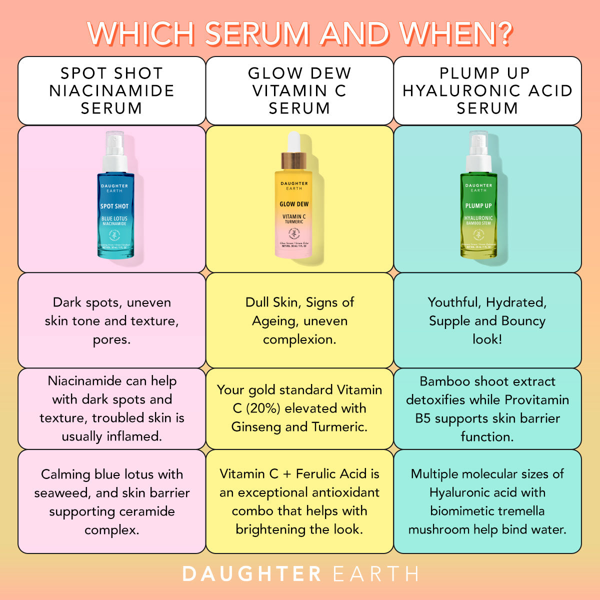 Dreamy Drops Serum Trio - Vitamin C Serum + Niacinamide Serum + Hyaluronic Acid Serum